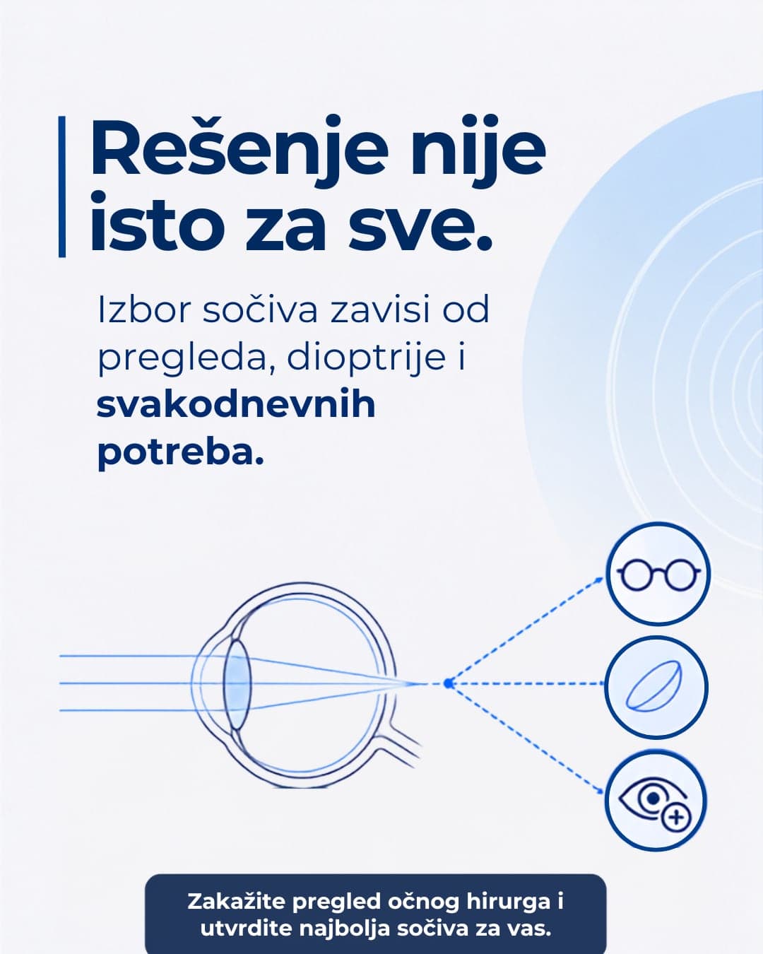 Od čega zavisi cena operacije oka i šta da pitate pre zakazivanja